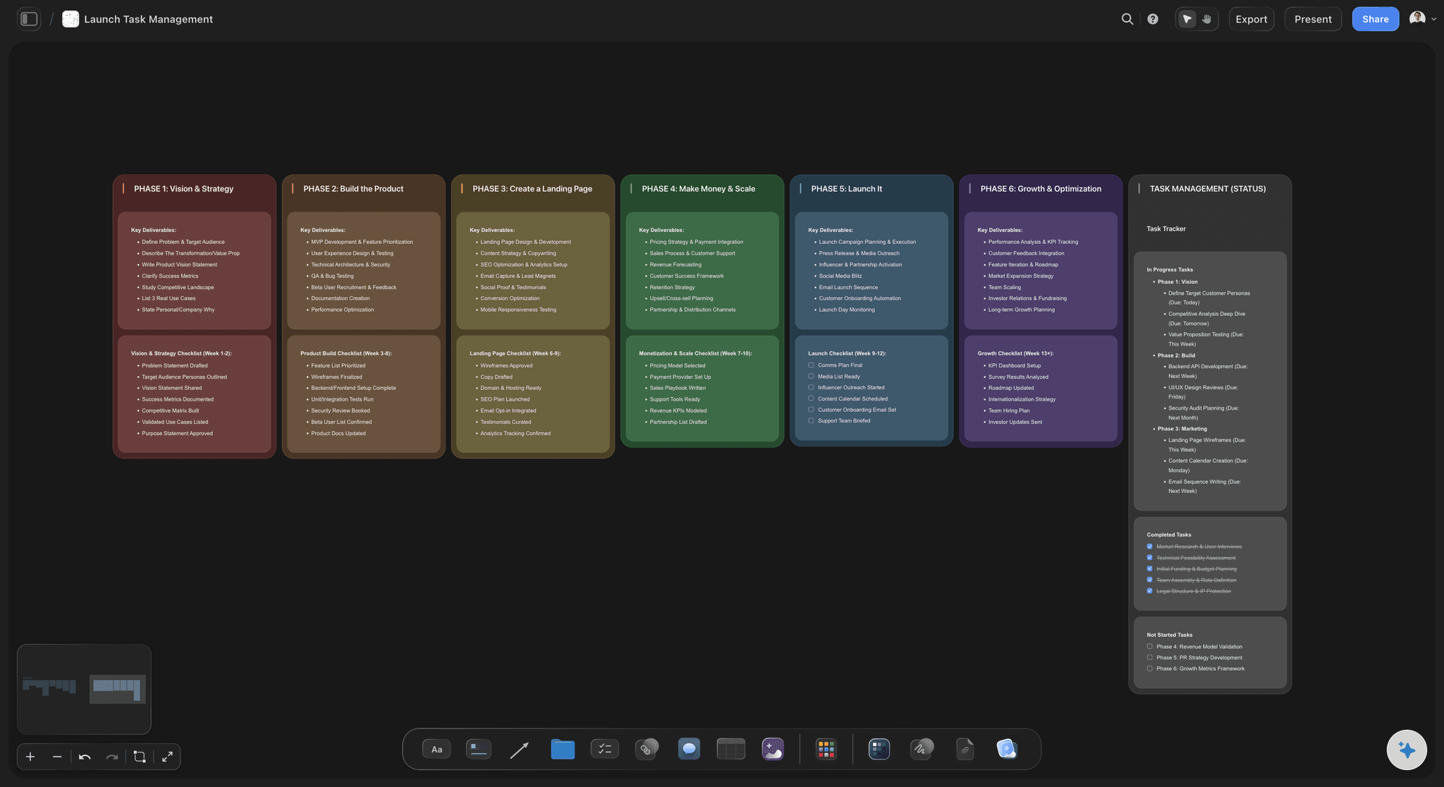 A release plan laid out in phases, each with its checklist and the weeks it covers